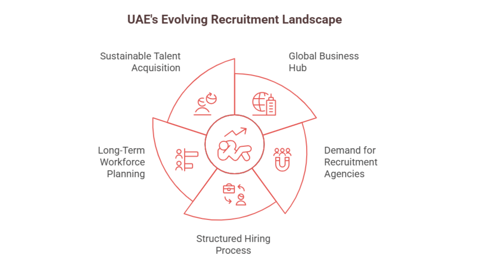 UAE Recruitment landscape