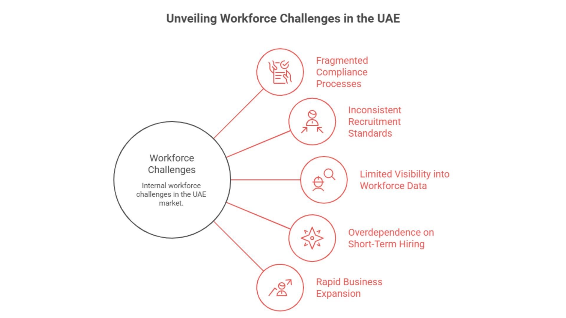 Workforce challenges in the UAE