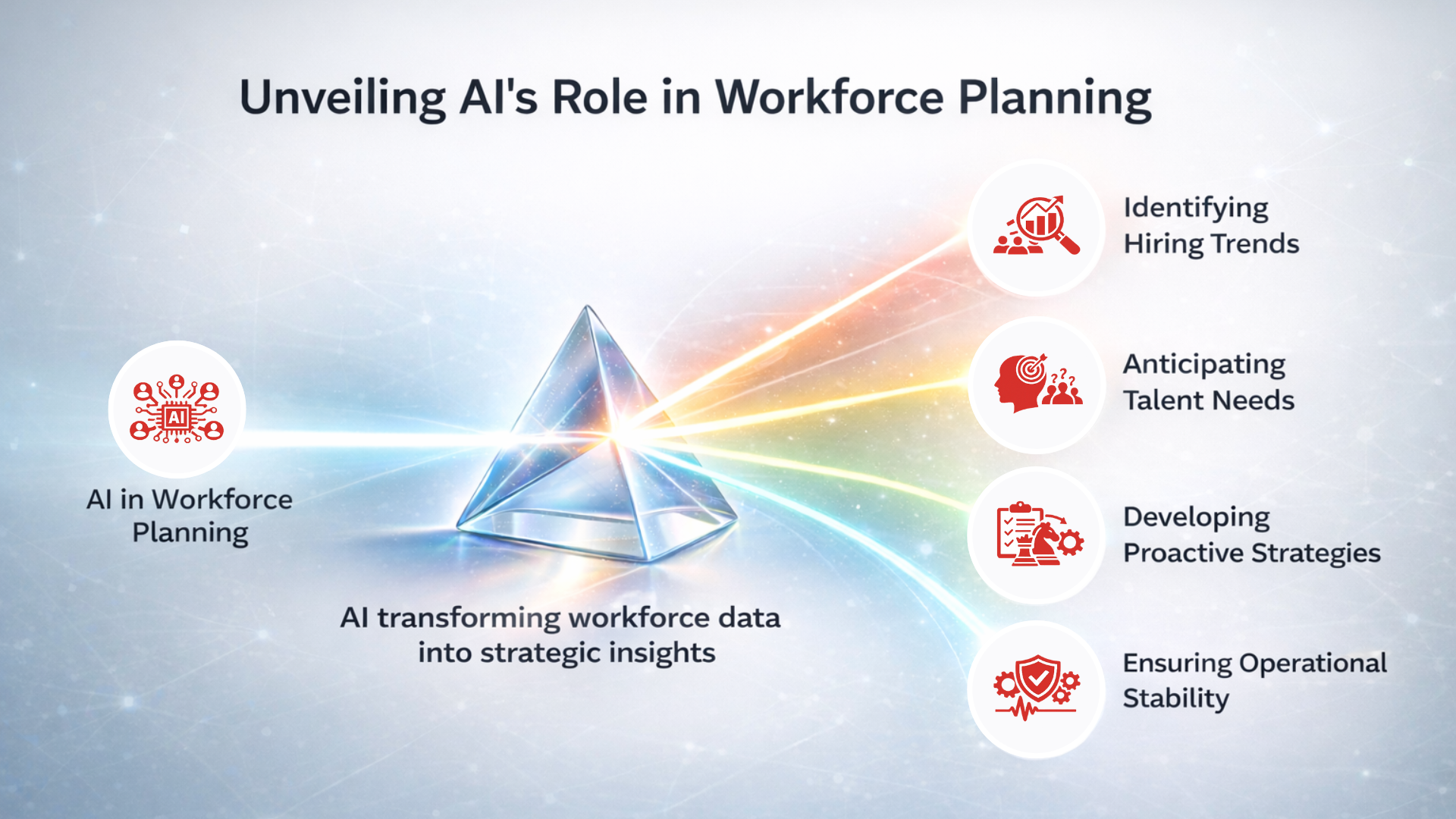 AI role in workforce plannig